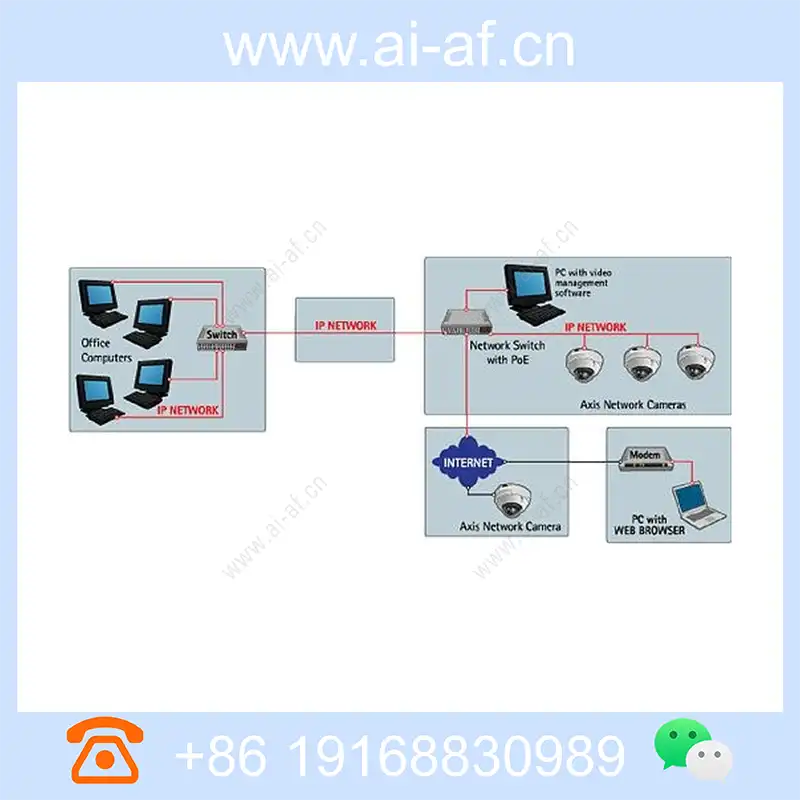 安讯士 AXIS 225FD 固定半球网络摄像机 0243-002