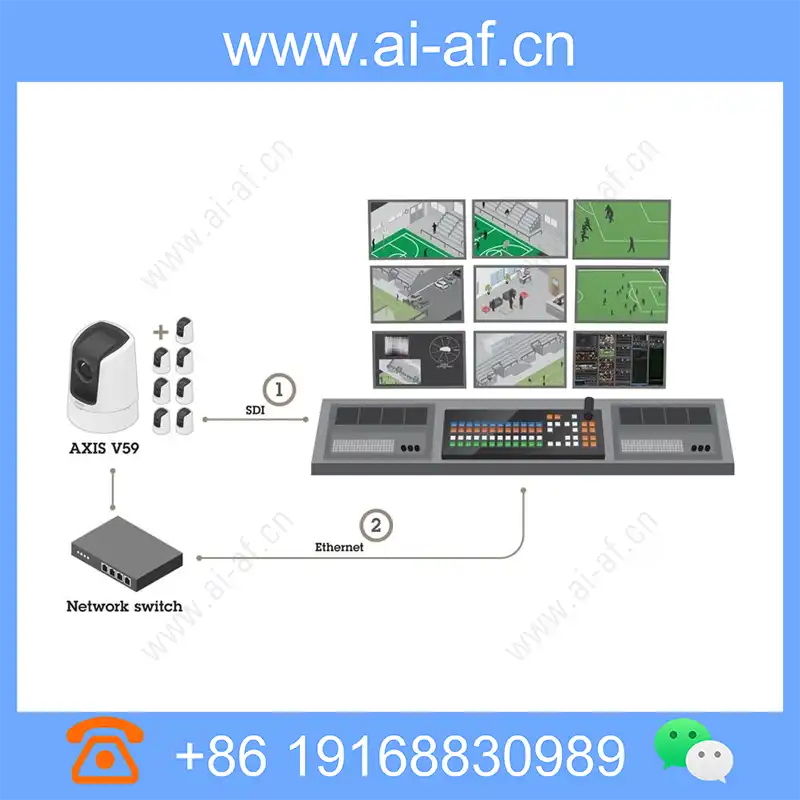 安讯士 AXIS V5915 PTZ 半球网络摄像机 2MP 0633009 AIAF.cn爱安防