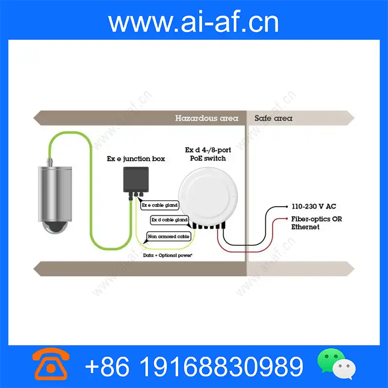 安讯士 AXIS Ex 连接导轨 4 端口 PoE 02106-001 01535-001