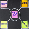 Security Risk Management Solution