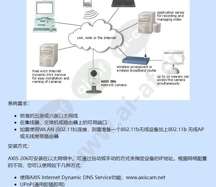 axis-206_f_cn-01.jpg