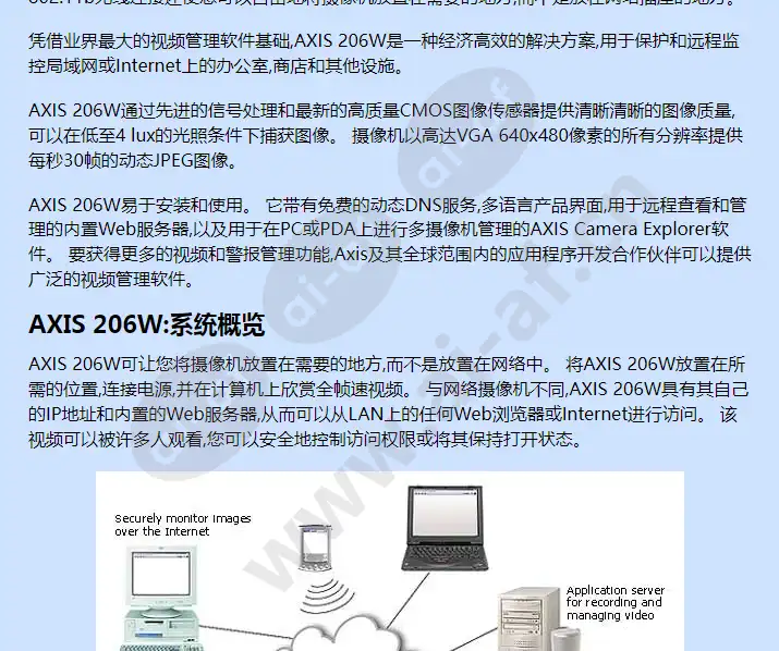 axis-206w_f_cn-01.jpg