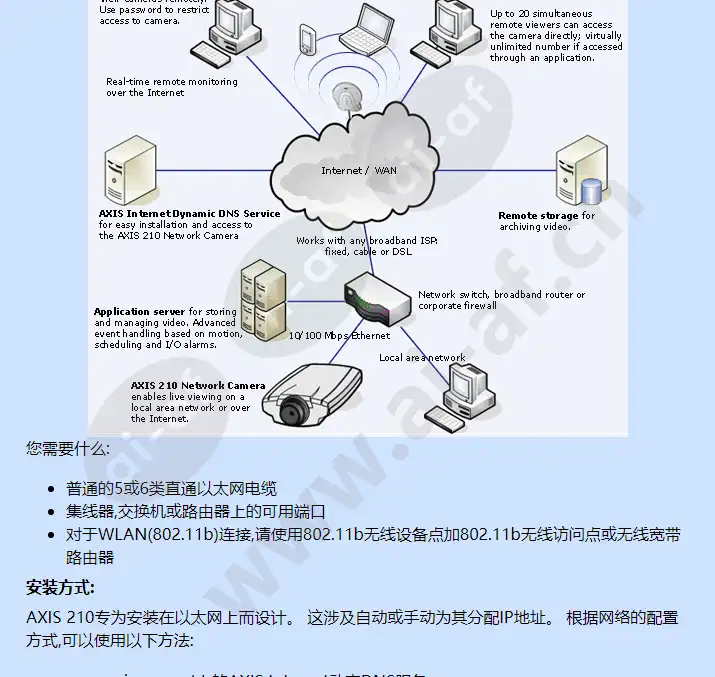 axis-210_f_cn-01.jpg