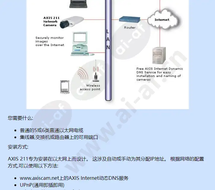 axis-211_f_cn-02.jpg