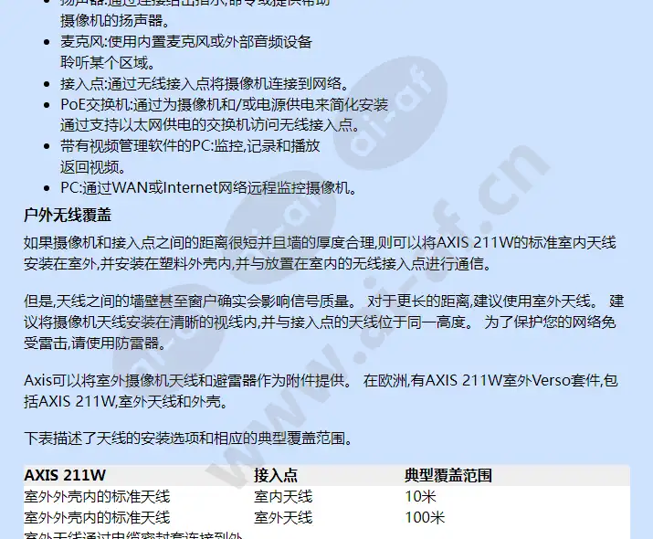 axis-211w_f_cn-02.jpg