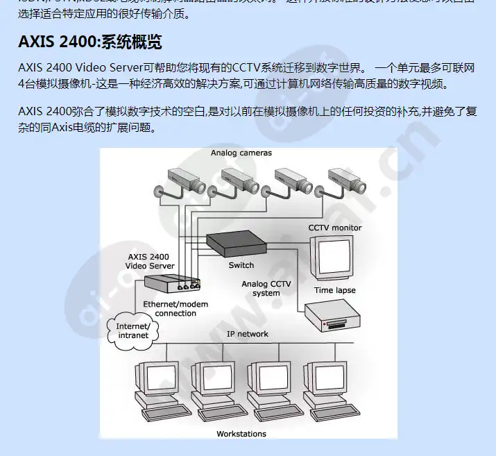 axis-2400_f_cn-01.jpg