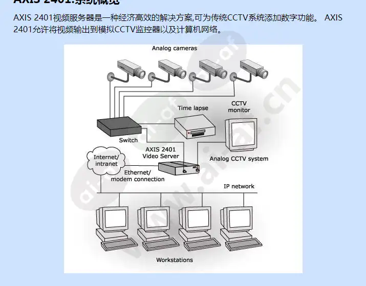 axis-2401_f_cn-01.jpg