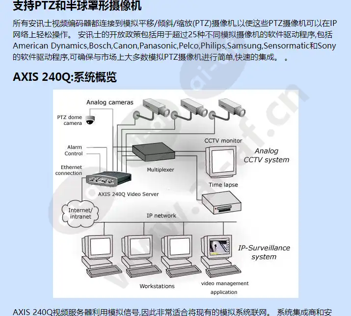 axis-240q_f_cn-03.jpg