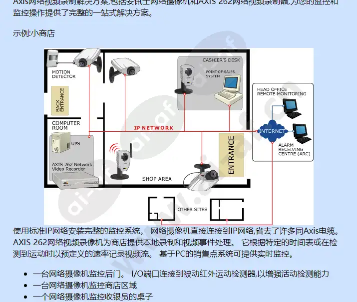 axis-262_f_cn-01.jpg