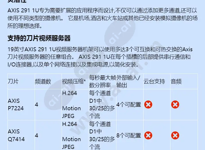 axis-291-1u_f_cn-01.jpg