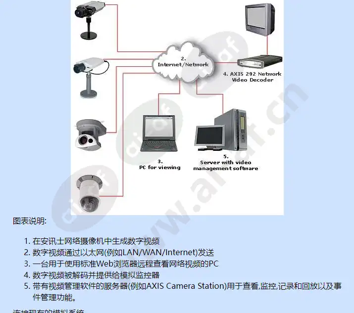 axis-292_f_cn-02.jpg