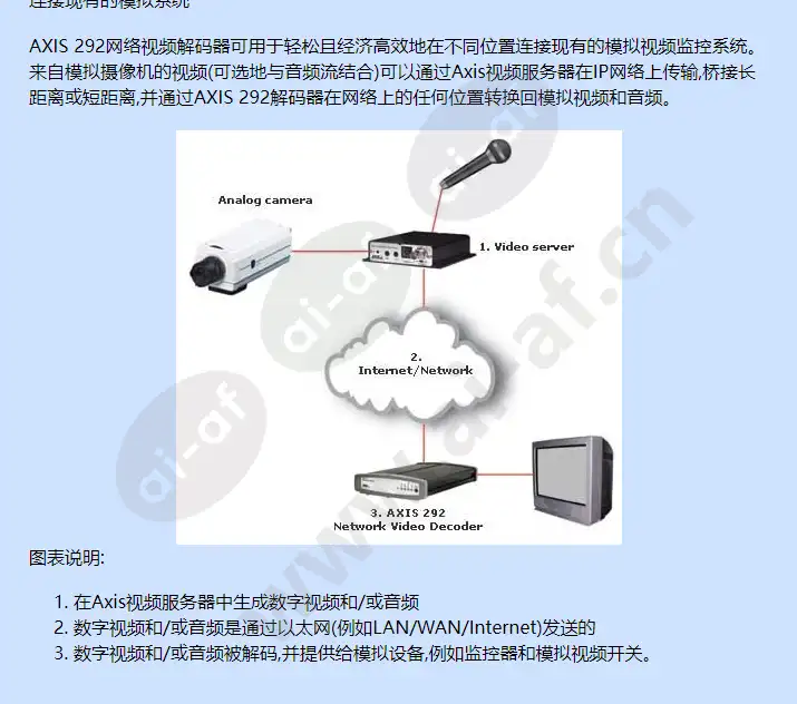 axis-292_f_cn-03.jpg