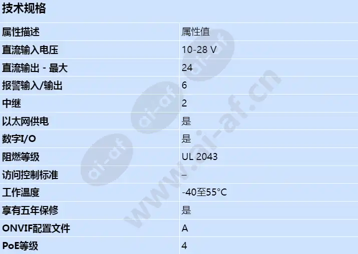 axis-a1601_s_cn.jpg