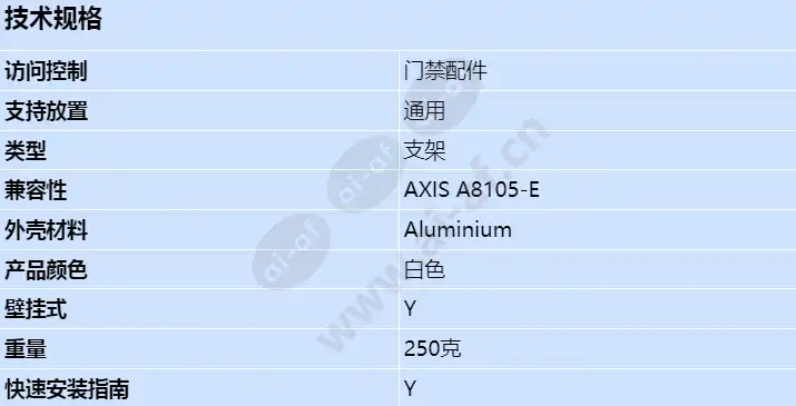 axis-a8105-e-flush-mount_s_cn.jpg