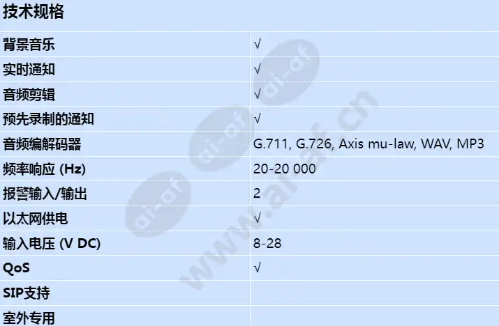 axis-c8033_s_cn-00.jpg