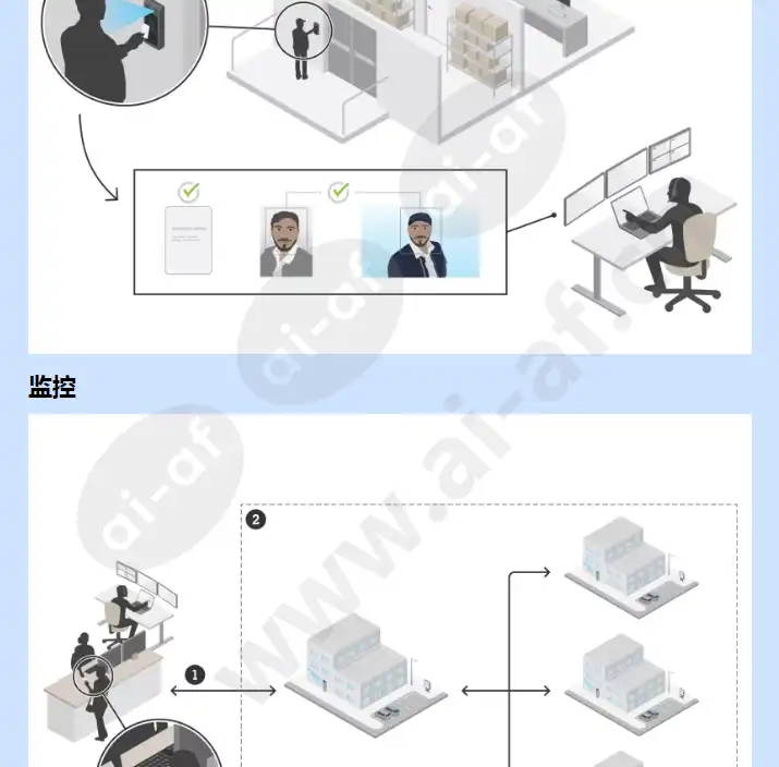 axis-camera-station-secure-entry_f_cn-04.jpg