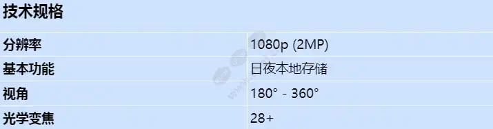 axis-d201-s-xpt-q6075_s_cn.jpg