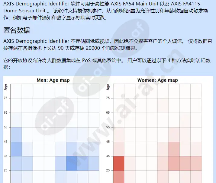 axis-demographic-identifier_f_cn-02.jpg