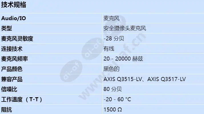 axis-device-microphone-a_s_cn.jpg