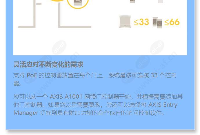 axis-entry-manager_f_cn-03.jpg