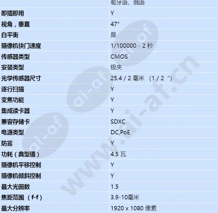 axis-excam-xf-q1645_s_cn-02.jpg