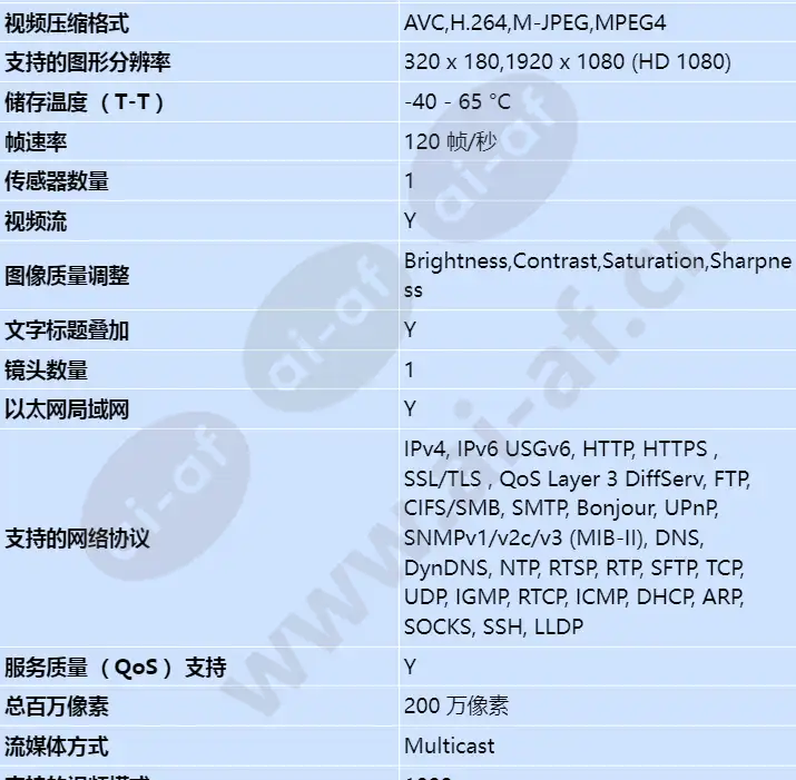 axis-excam-xf-q1645_s_cn-03.jpg