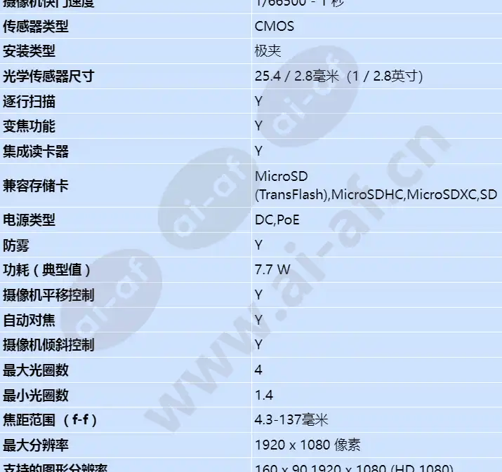 axis-excam-xf-q1785_s_cn-02.jpg