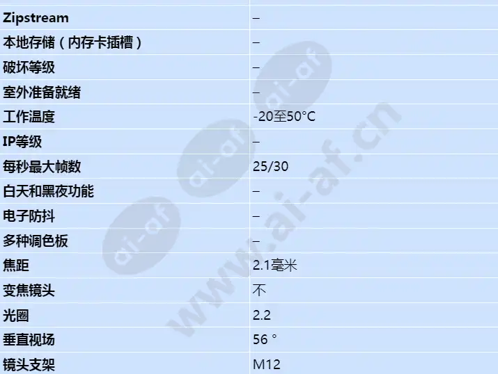 axis-f1004-sensor-unit_s_cn-01.jpg