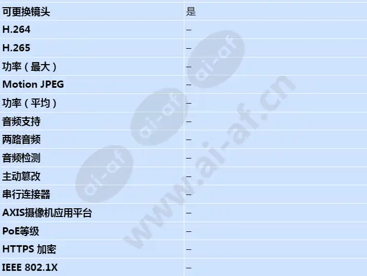 axis-f1004-sensor-unit_s_cn-02.jpg