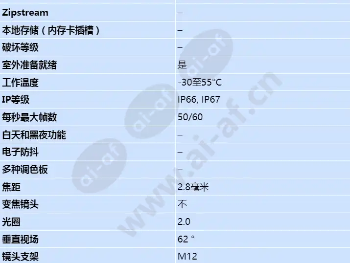 axis-f1005-e-sensor-unit_s_cn-01.jpg