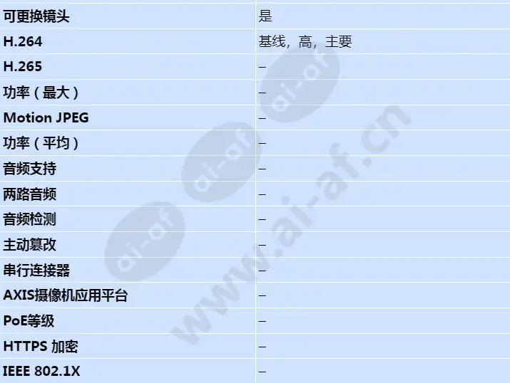 axis-f1005-e-sensor-unit_s_cn-02.jpg