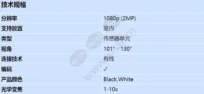 axis-f1015-sensor-unit-3m_s_cn.jpg