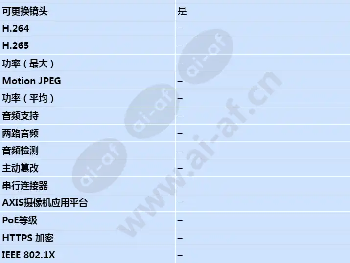 axis-f1015-sensor-unit_s_cn-02.jpg