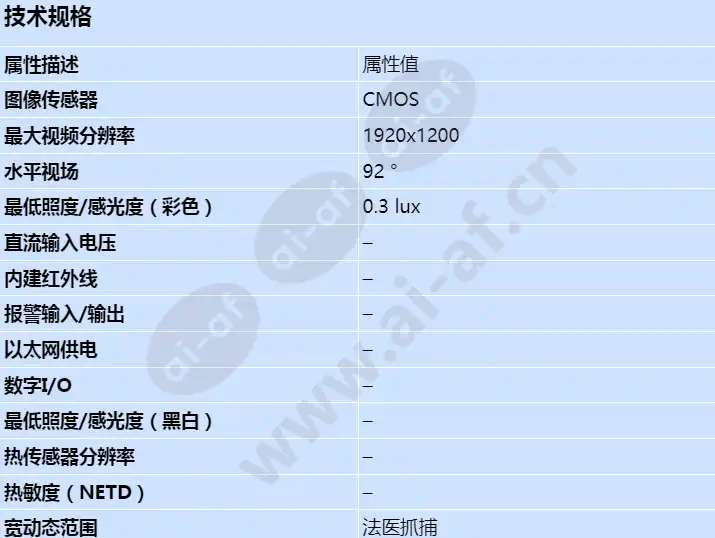 axis-f1025-sensor-unit_s_cn-00.jpg