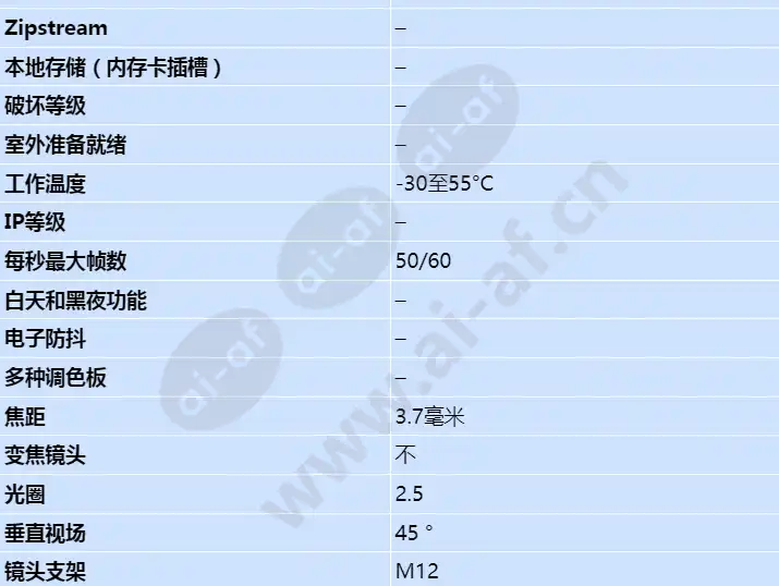 axis-f1025-sensor-unit_s_cn-01.jpg