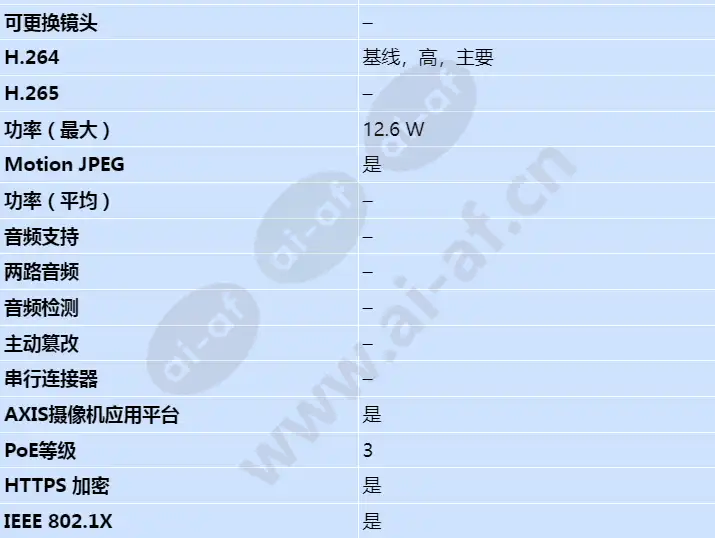 axis-f34-main-unit_s_cn-02.jpg