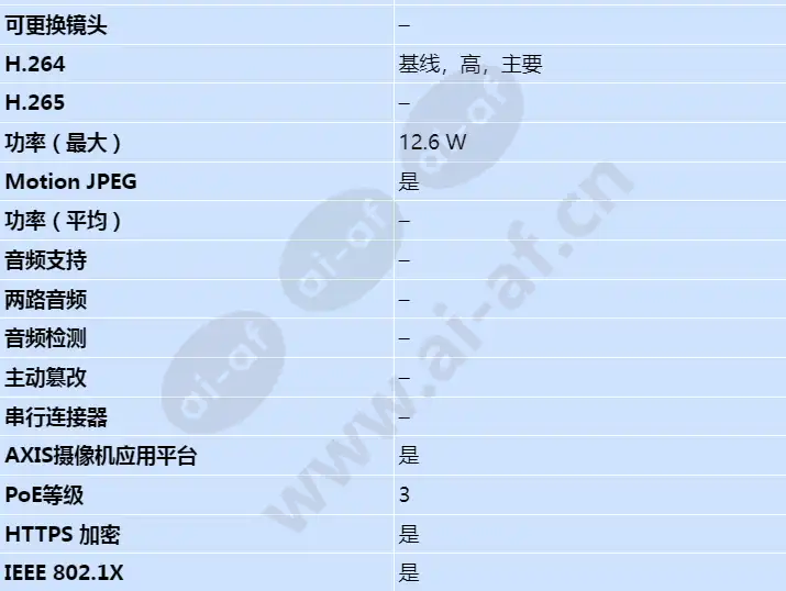 axis-f34-surveillance-system_s_cn-02.jpg