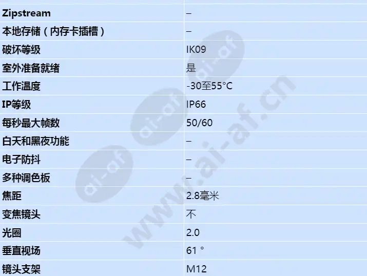 axis-f4005-e-dome-sensor-unit_s_cn-01.jpg