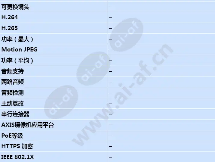 axis-f4005-e-dome-sensor-unit_s_cn-02.jpg