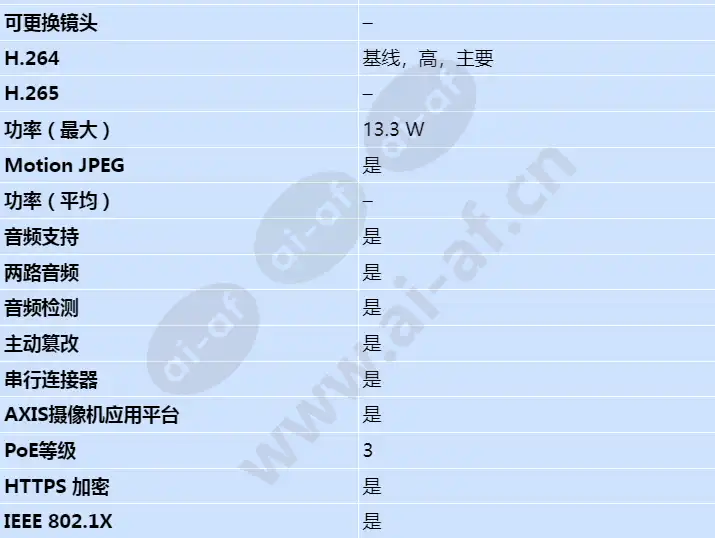 axis-f44-dual-audio-input_s_cn-02.jpg