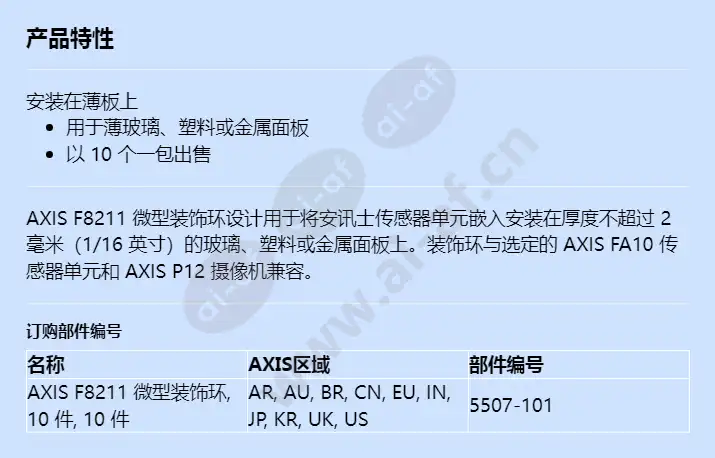 axis-f8211-pinhole-trim-ring_f_cn.jpg