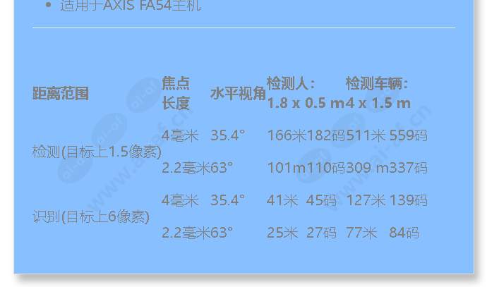 axis-fa1080-e-2.2mm-8.3-fps_f_cn-01.jpg