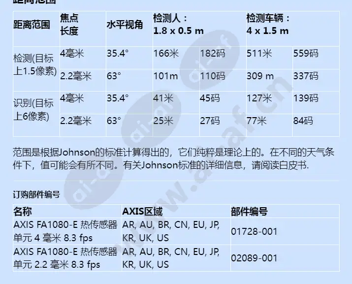 axis-fa1080-e-thermal-sensor-unit_f_cn-04.jpg