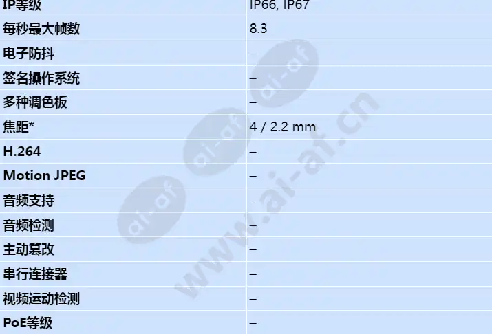 axis-fa1080-e-thermal-sensor-unit_s_cn-01.jpg