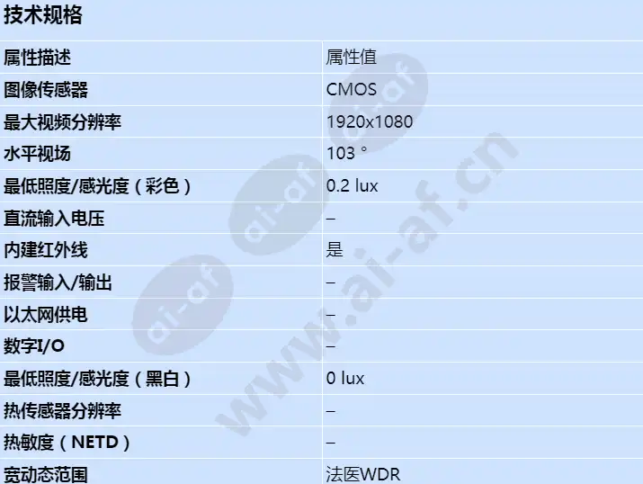 axis-fa3105-l-eyeball-sensor-unit_s_cn-00.jpg