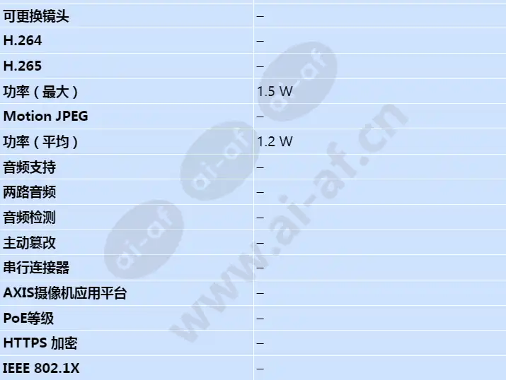 axis-fa3105-l-eyeball-sensor-unit_s_cn-02.jpg