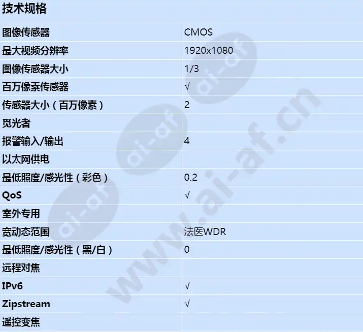 axis-fa3105-l_s_cn-00.jpg