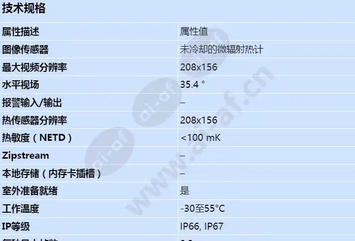 axis-fa4090-e-thermal-sensor-unit_s_cn-00.jpg