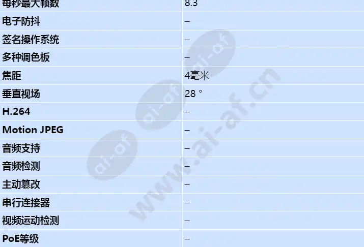 axis-fa4090-e-thermal-sensor-unit_s_cn-01.jpg