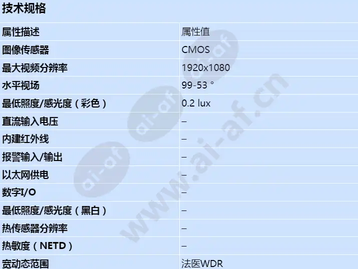 axis-fa4115-dome-sensor-unit_s_cn-00.jpg